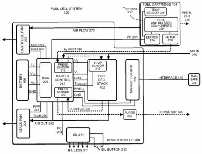 Nivel-batería-macbook-patente-apple-1-830x633